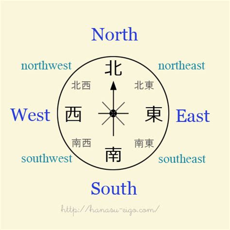 南東西北|「東西南北」を英語で表現｜正しい順番を1分で覚え 